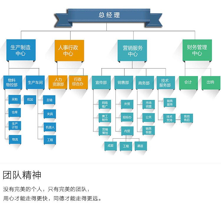集團架構(gòu)