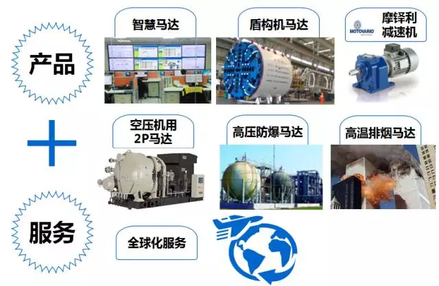 東元電機產(chǎn)品